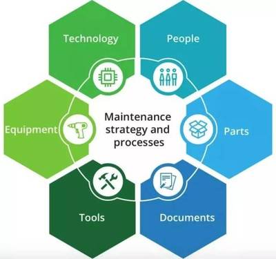 國匠智能制造培訓 智能工廠預測性維護如何突破兩難境地的人力資源服務策略